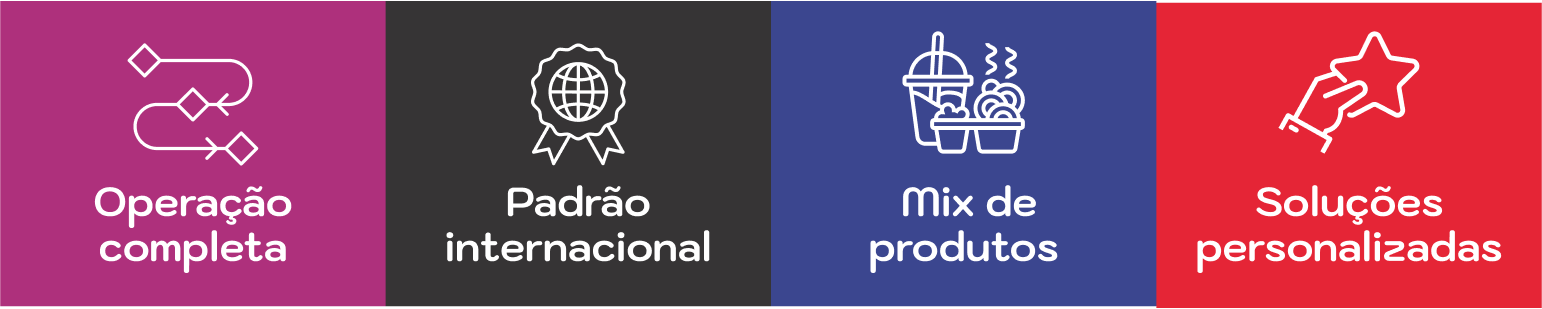 Operação completa Padrão internacional Mix de produtos Soluções personalizadas